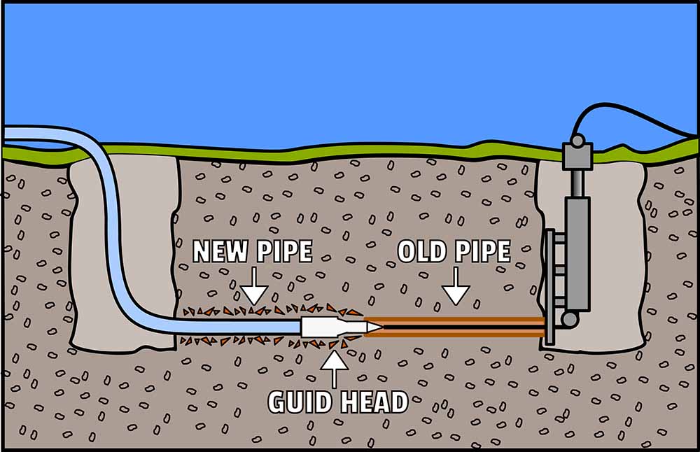pipe bursting head